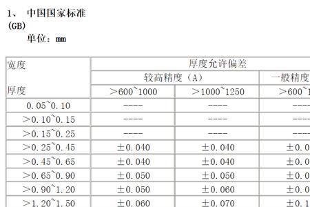 国家标准电子秤公差是多少