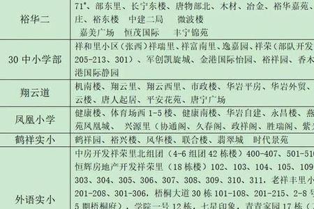 2022年宁波还有学区房概念吗