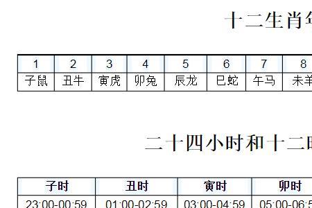 晚上19点半是什么时辰