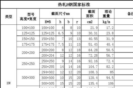 400×250h型钢重量表