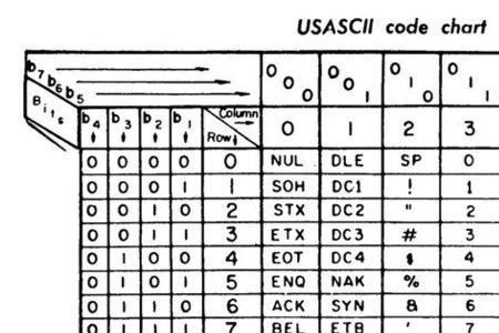 0-9的ascii码