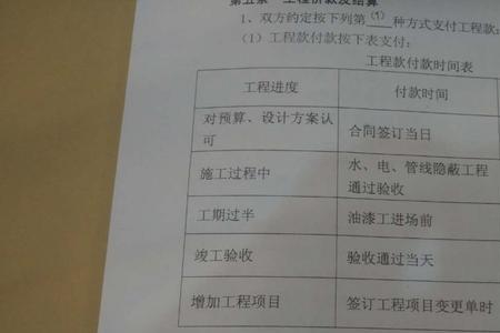 装修款支付进度比例