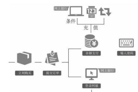 支付率的意义