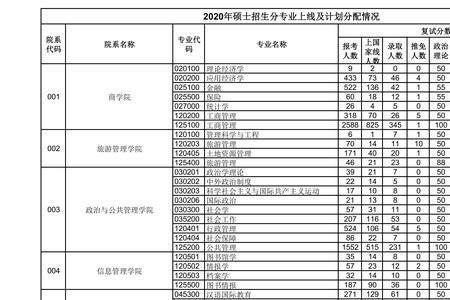 郑州大学2023年研究生报考人数