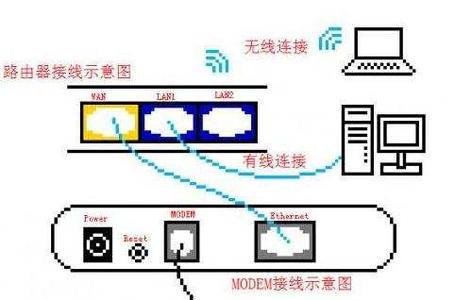 tp5420如何连接电脑