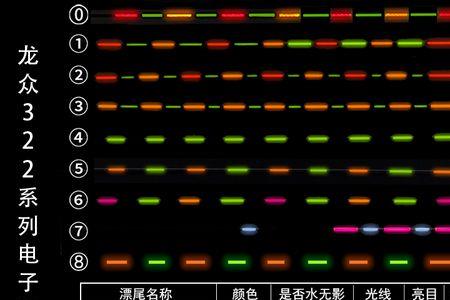 用电子漂口很轻出不来目数