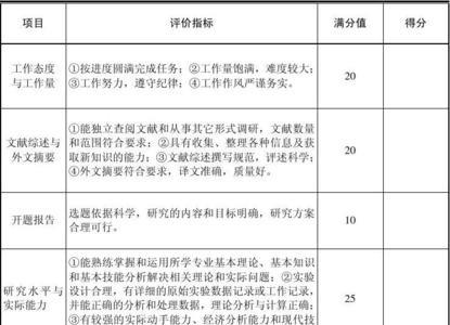 大学毕业生评分表有用吗