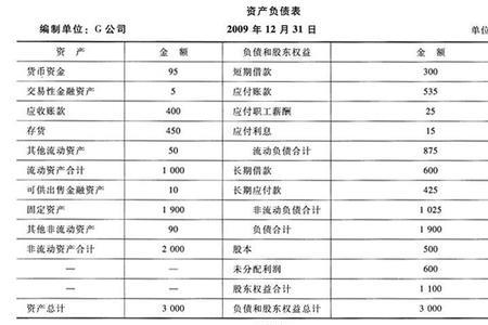 累计已投入经营资金什么意思