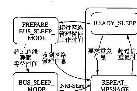 发展的状态原理及方法