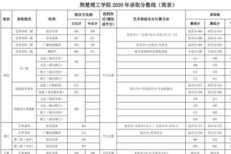 荆楚理工学院囗腔本科怎么样