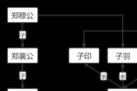 郑灵公母亲