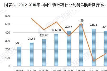 生物公司前景怎么样