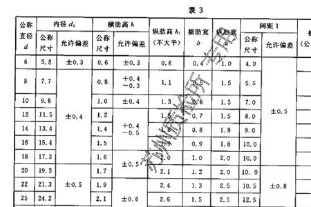 钢筋伸长率和冷拉率有啥区别