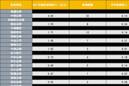 券商承销费每年收取吗