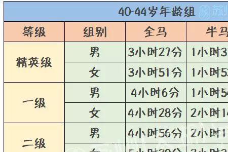 4公里平均配速多少比较优秀