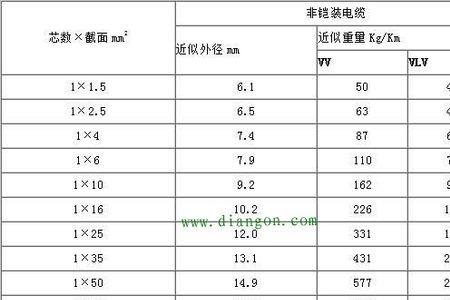 240电缆直径是几厘米