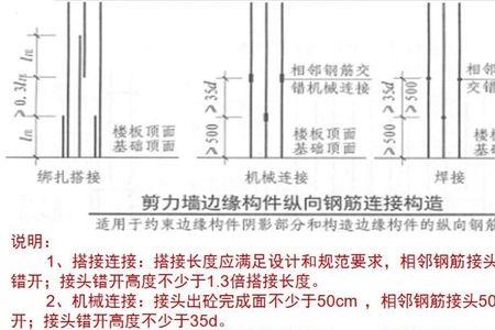 钢筋热搭接规范