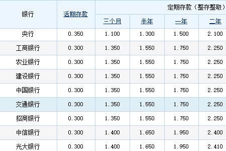 七万定期六年利息多少