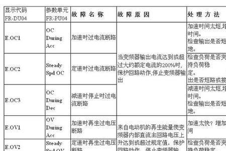 三凌电机7702什么故障