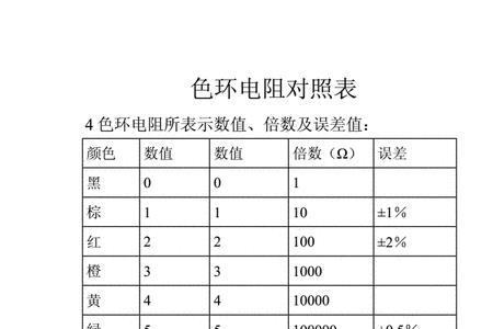 2.7k色环电阻颜色