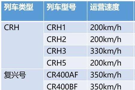 高铁网络差怎么解决