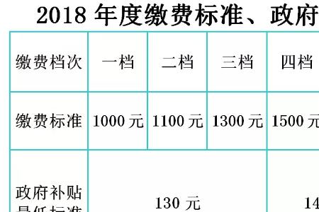 湖北省居民养老缴费标准