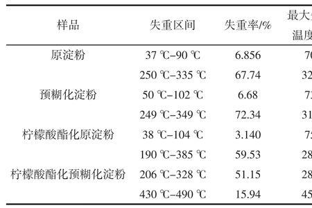 淀粉醚化反应机理