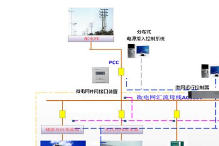 水面光伏逆变器电缆接线方法