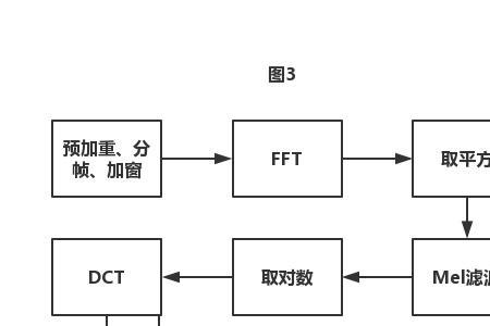 什么是mfcc特征及其提取过程