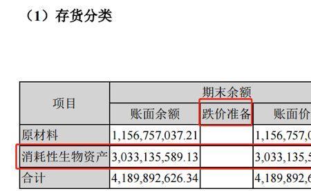 不计提减值准备有哪些