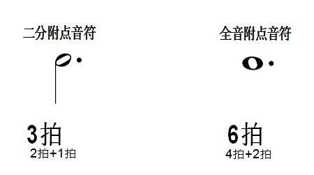 附点十六分音符多少拍