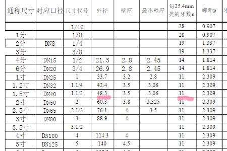 g1管螺纹尺寸对照表