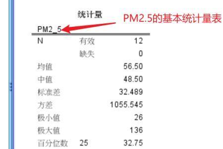 spss怎么看数据正态看哪一个