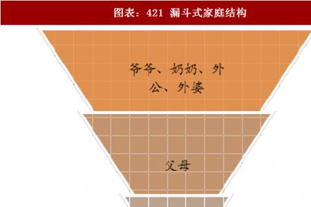 家庭规模观念是什么