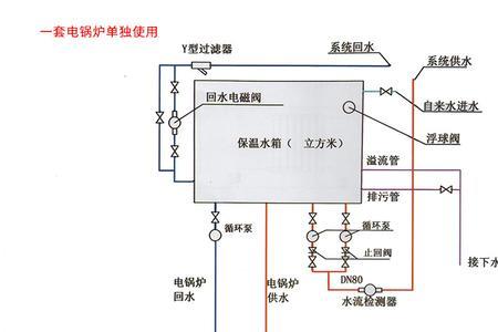 暖力斯通电锅炉使用方法