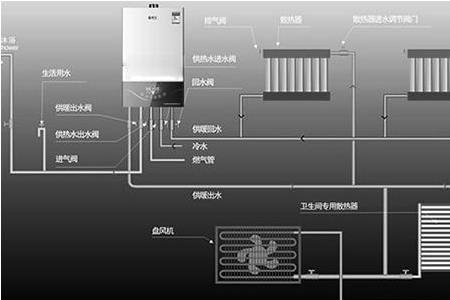 壁挂炉暖气片正确安装方法图