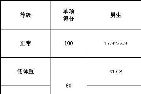 大学体测体重超重怎么办