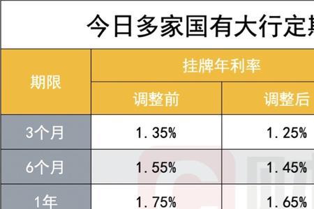 储蓄存款支出是什么意思