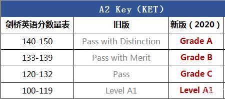 ket考试算学科吗