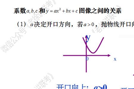 一元二次函数增减区间