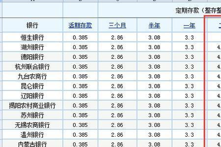 五大银行哪家利息最高