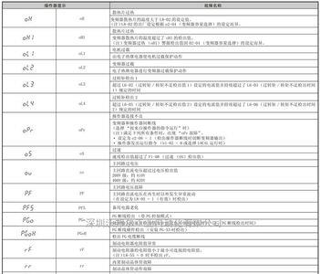 cpf06变频器故障