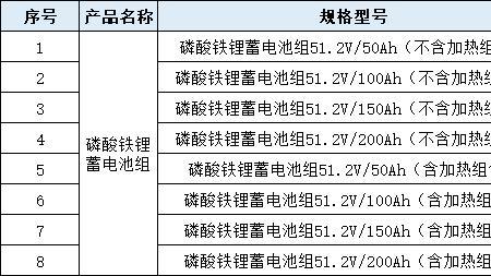 4gwh圆柱电池什么意思