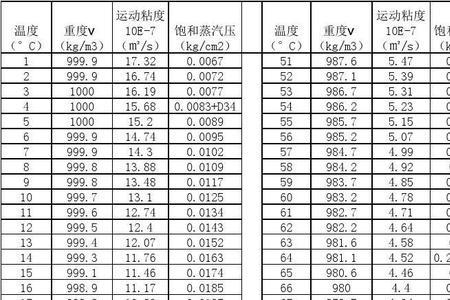 蒸馏水的粘度系数是多少