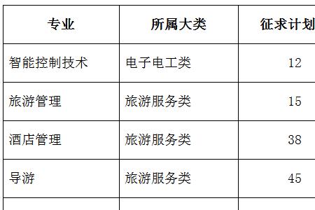 宁波职高单招选哪个专业