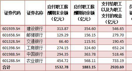 建设银行基层员工待遇