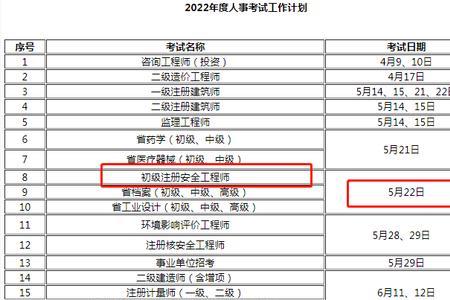 2022济南中级安全工程师考试时间