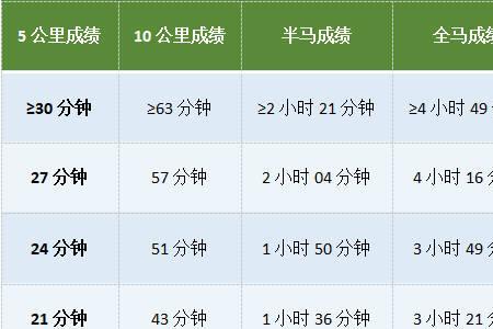 63岁跑步配速多少最好