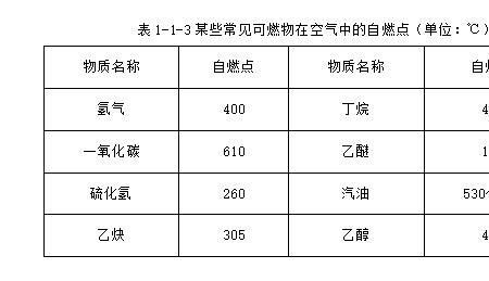 开杯闪点与闭杯闪点大小