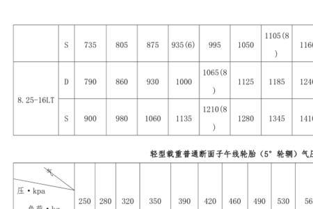 三轮车轮胎气压一览表